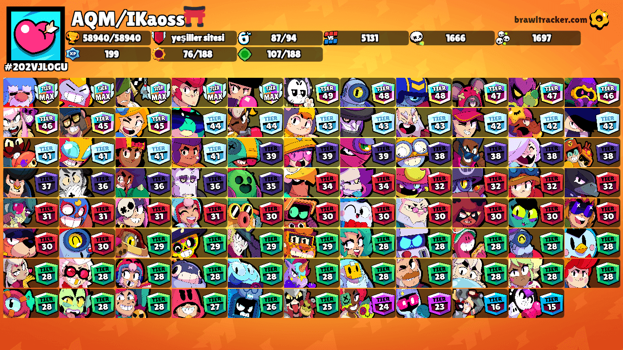 AQM/IKaoss⛩️'s Ranks