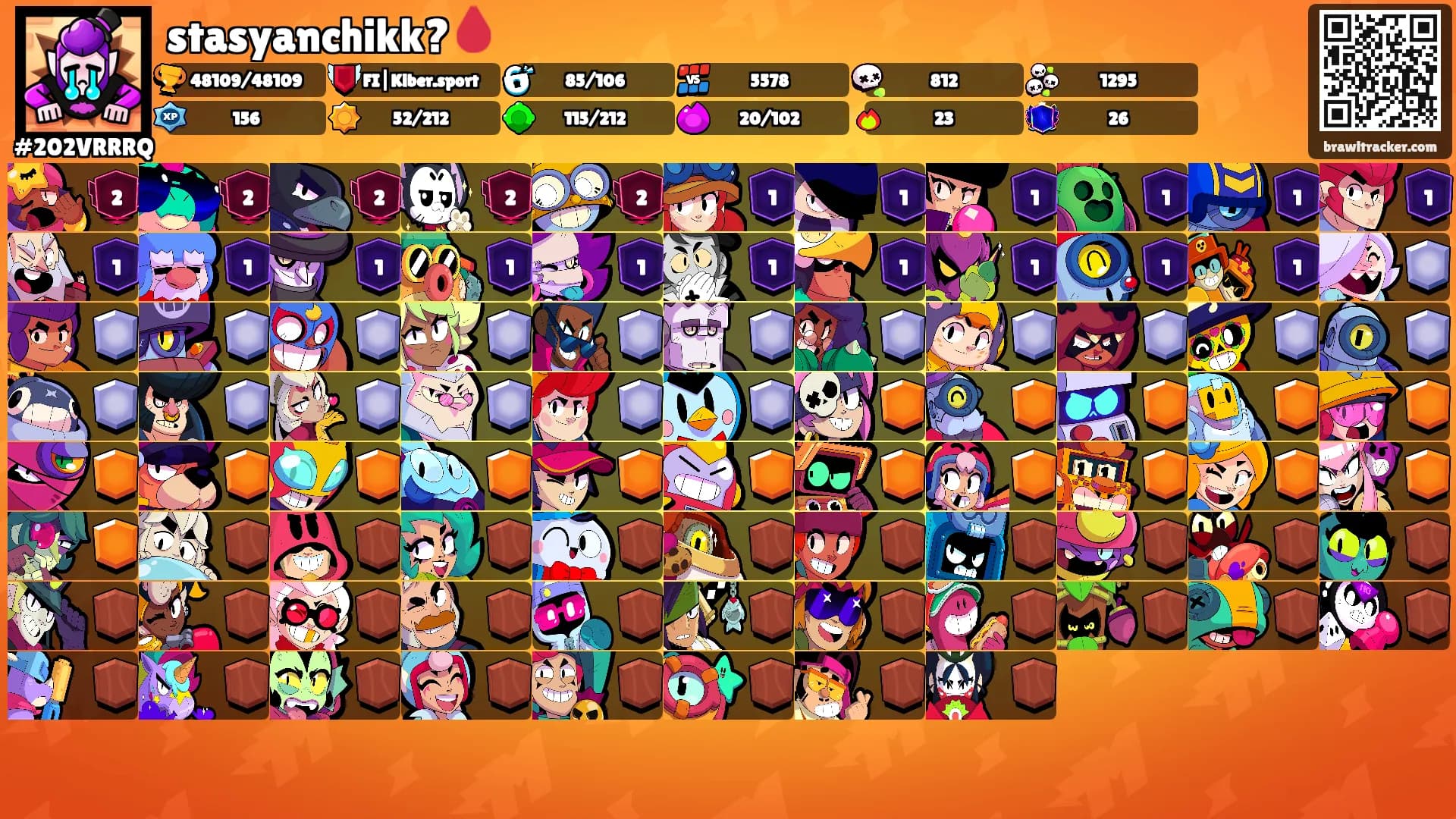stasyanchikk?🩸's Ranks