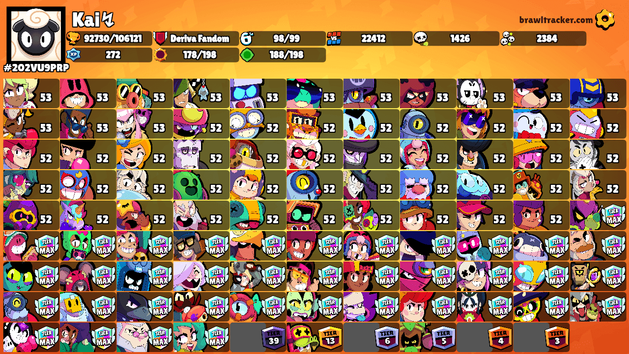 Kikamihombre's Ranks