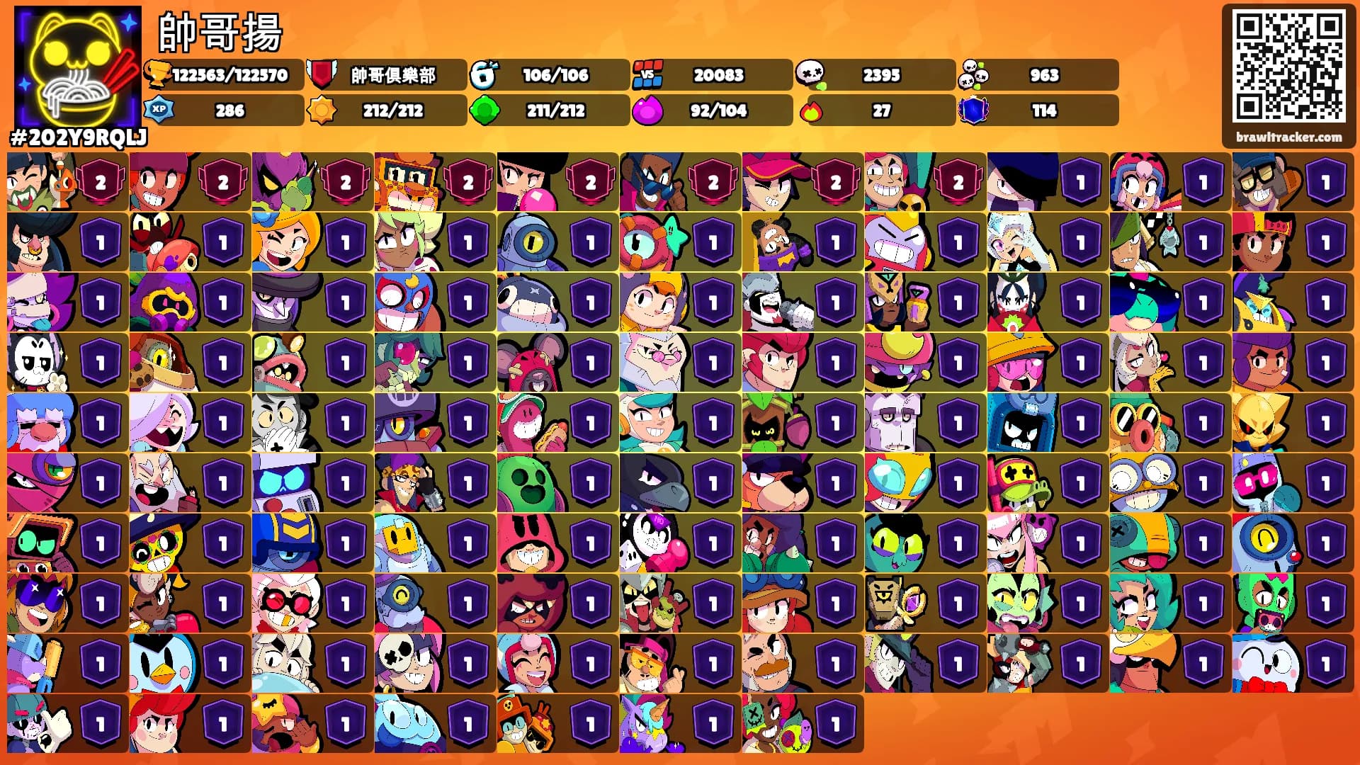 帥哥揚's Ranks