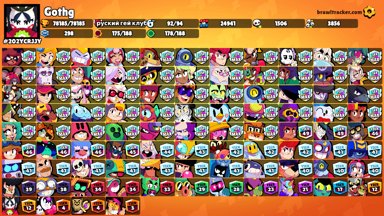 Gothg's Ranks
