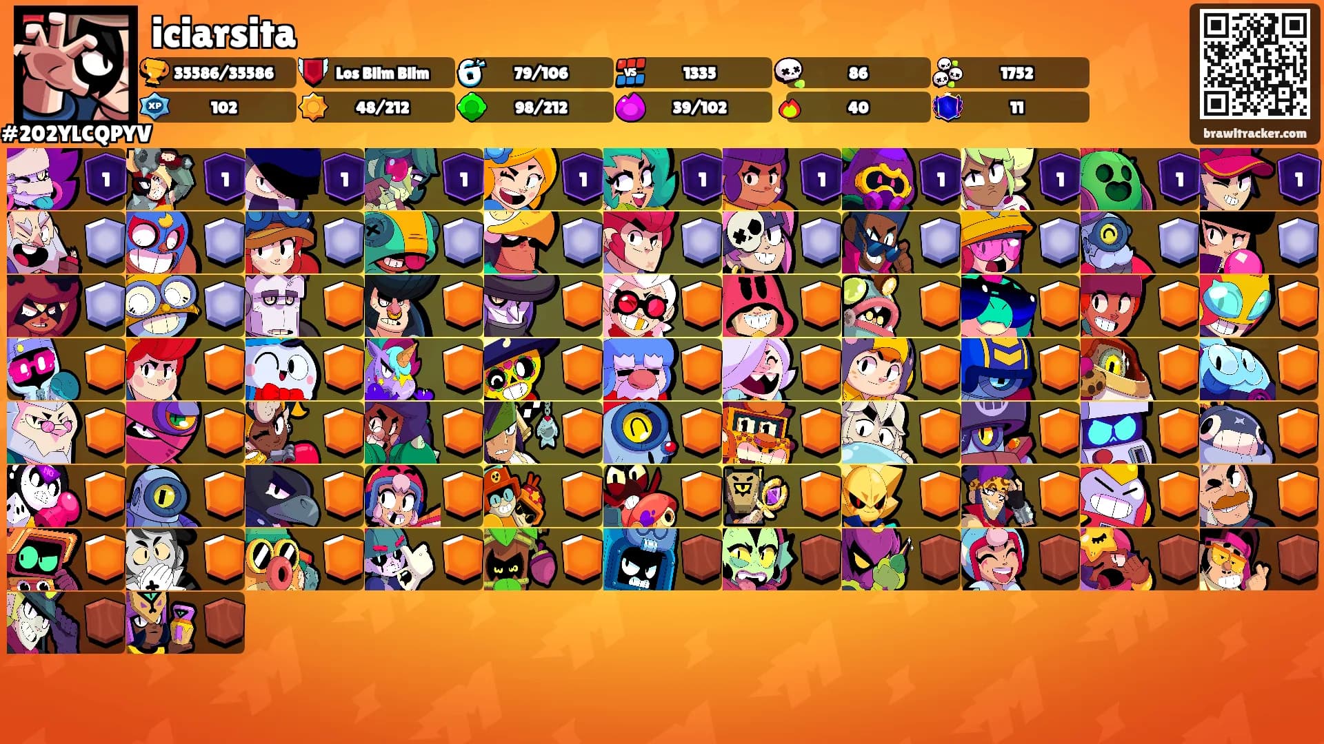 iciarsita's Ranks