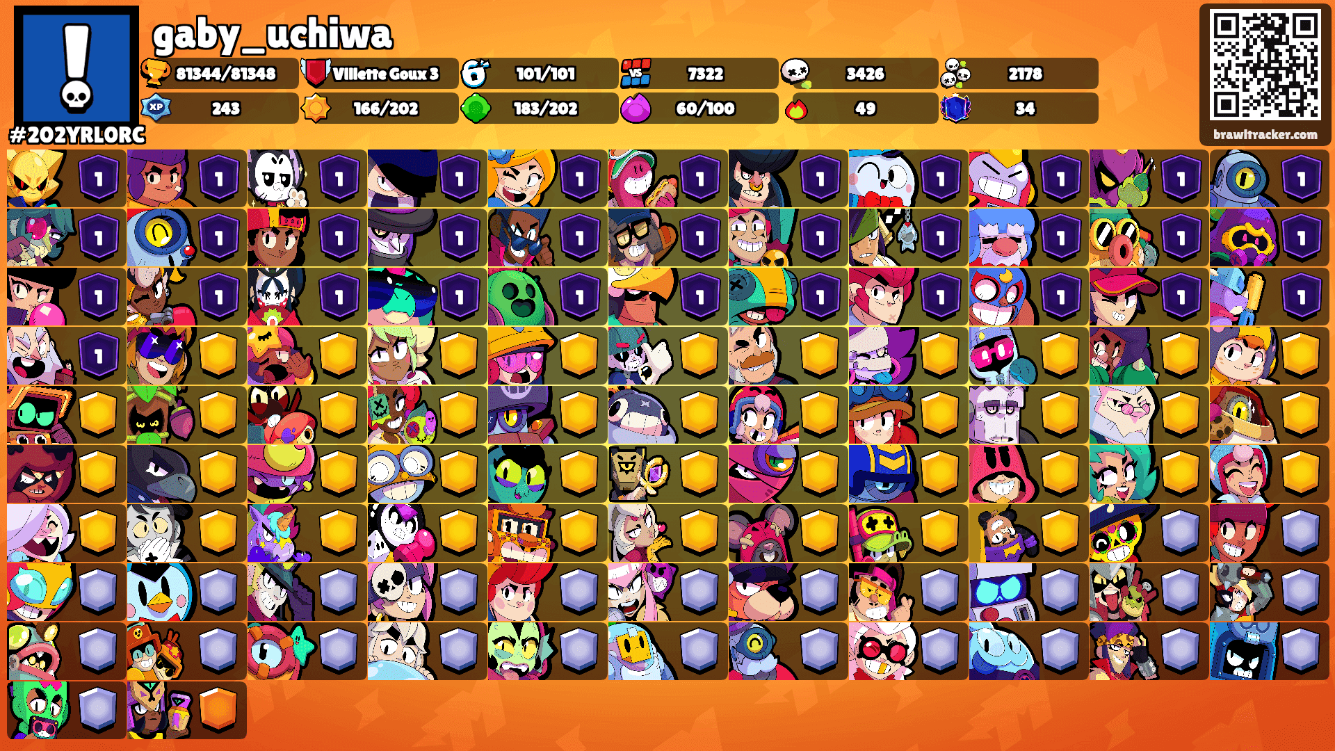 gaby_uchiwa's Ranks