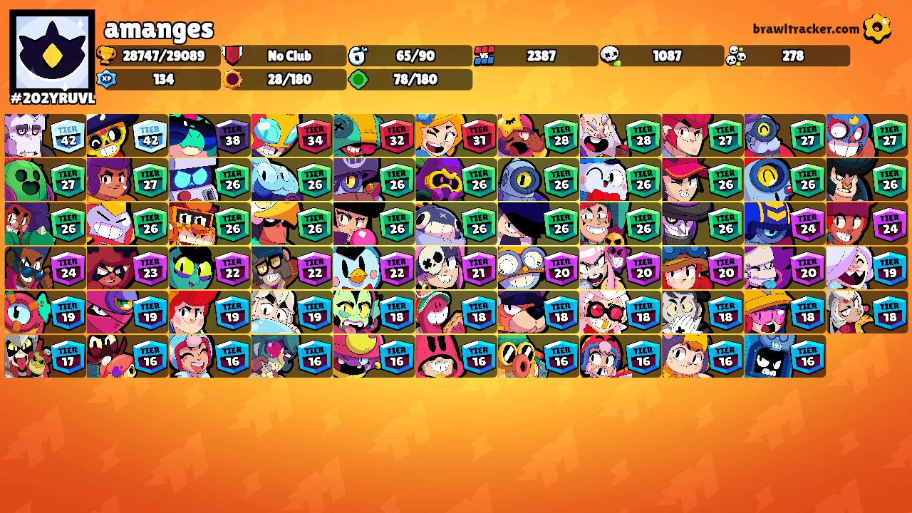 amanges's Ranks