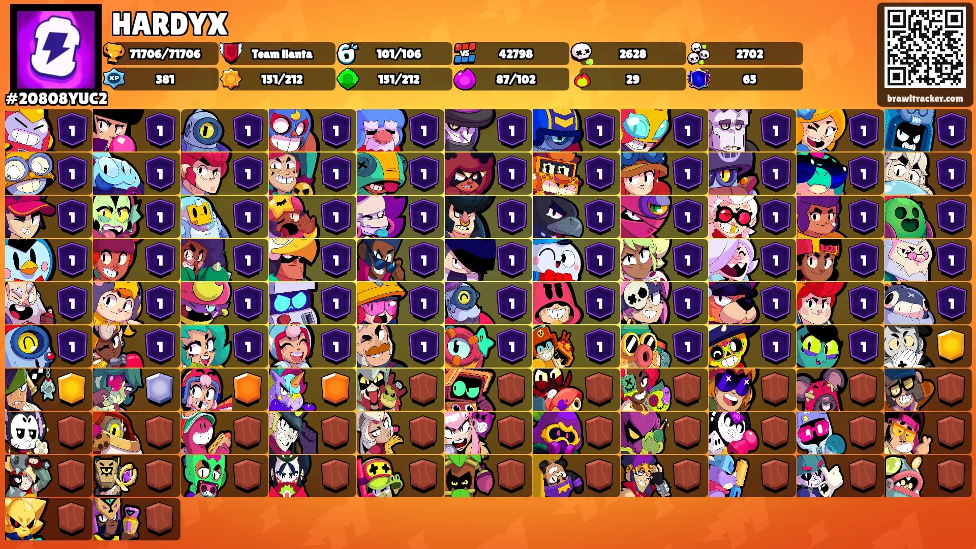 HARDYX's Ranks