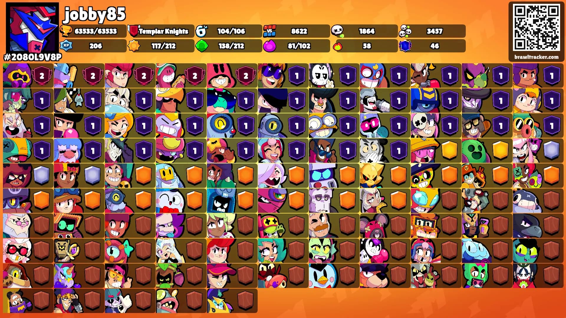 jobby85's Ranks