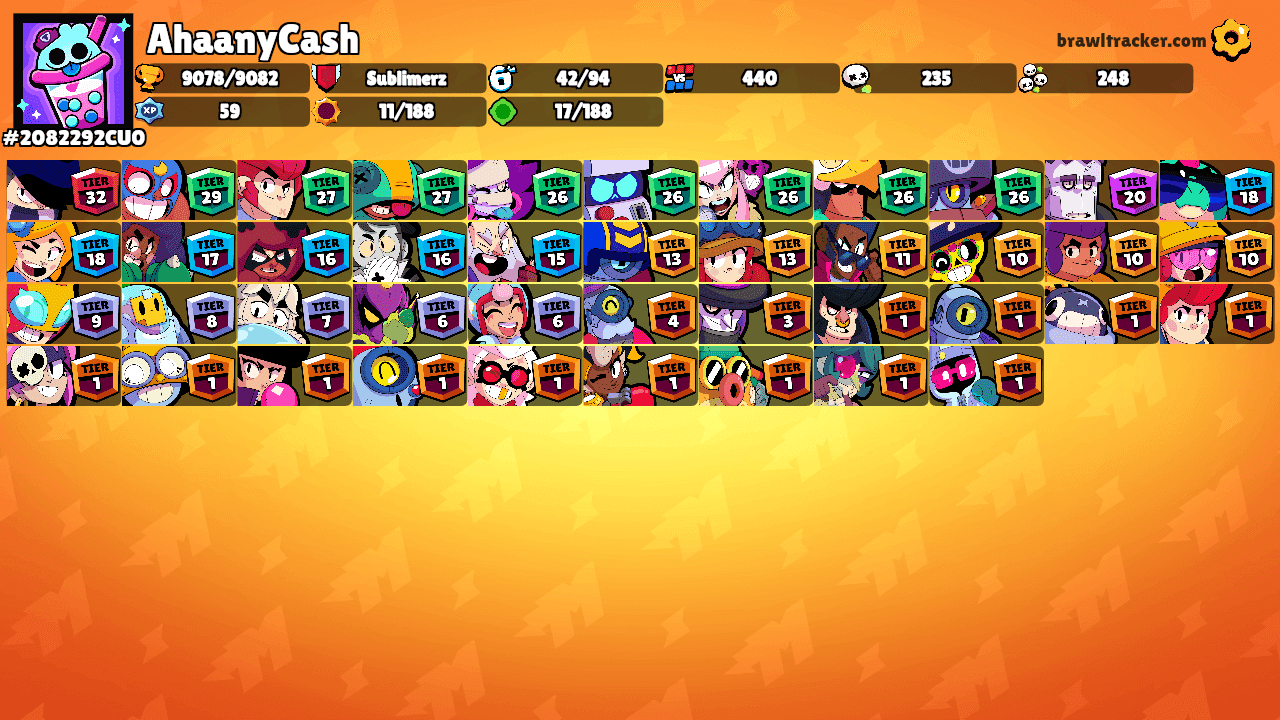 AhaanyCash's Ranks