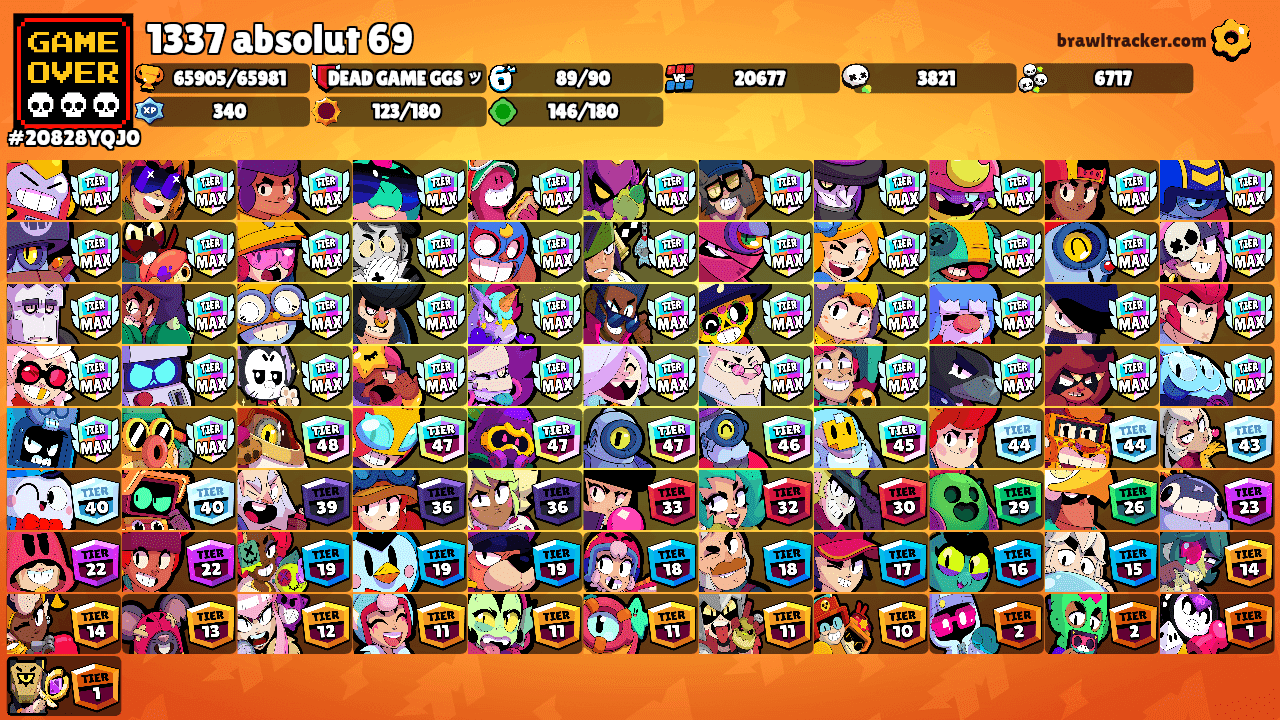 1337 absolut 69's Ranks