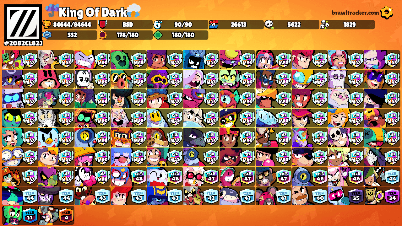 ☔King Of Dark⛈️'s Ranks