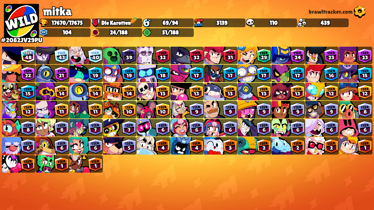 mitka's Ranks