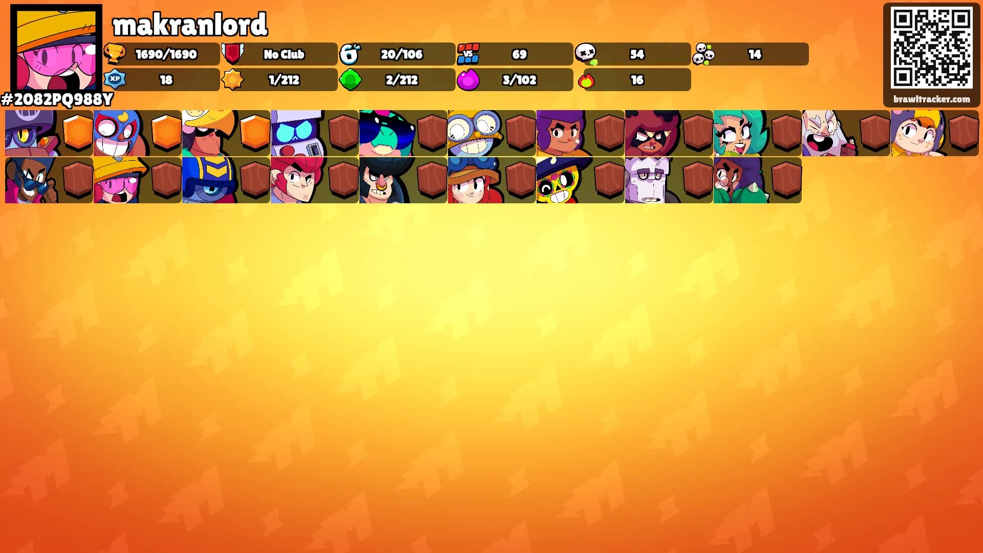 makranlord's Ranks