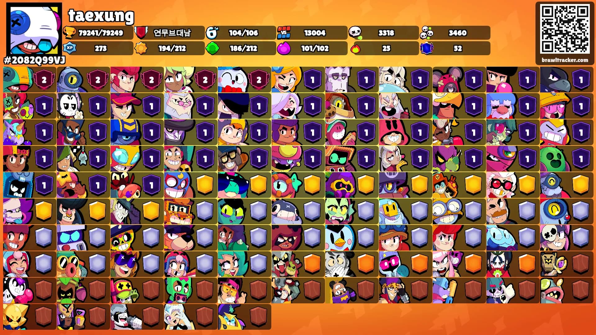 taexung's Ranks