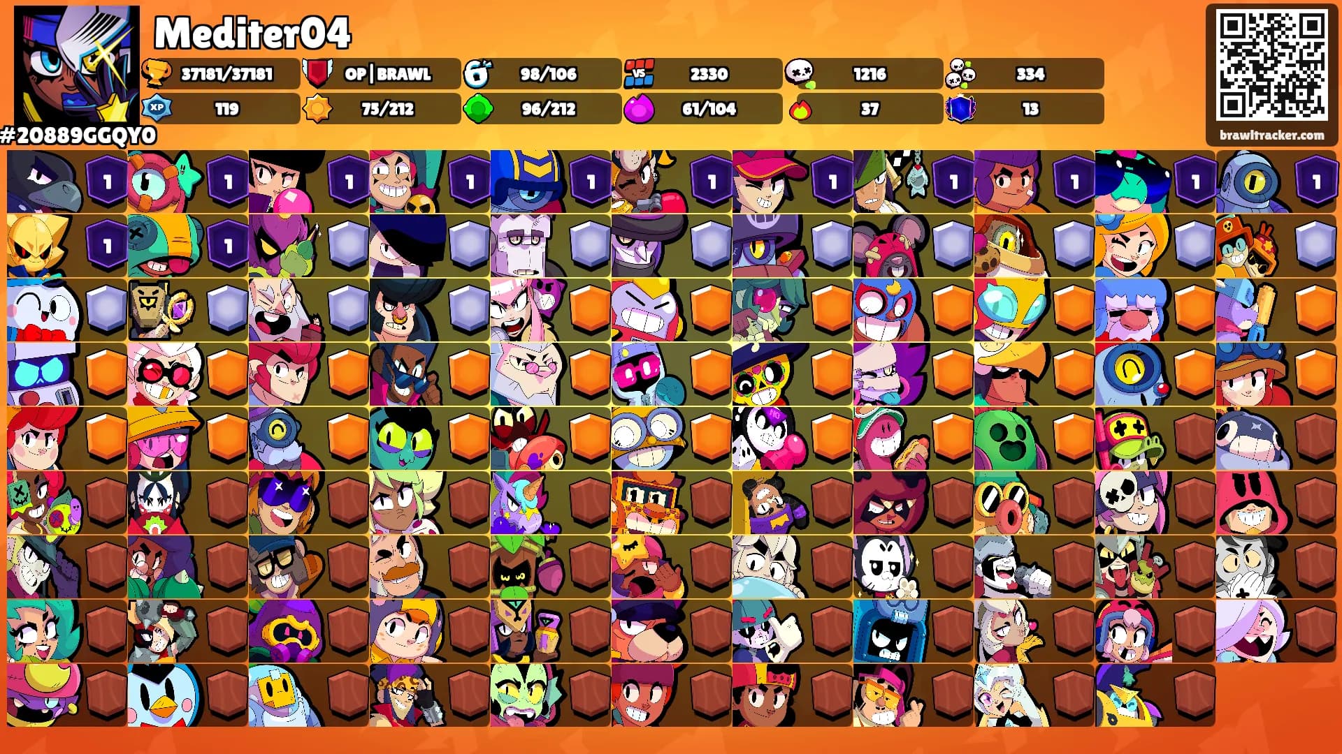 Mediter04's Ranks