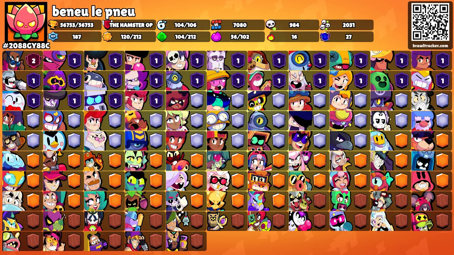 beneu le pneu's Ranks