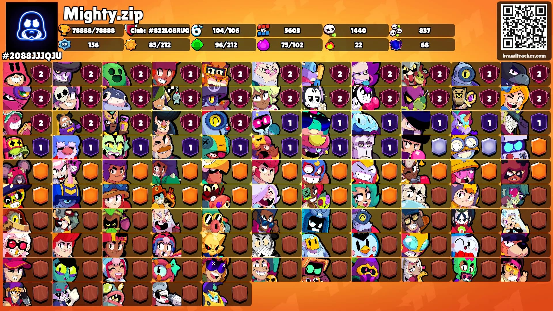 Mighty.zip's Ranks