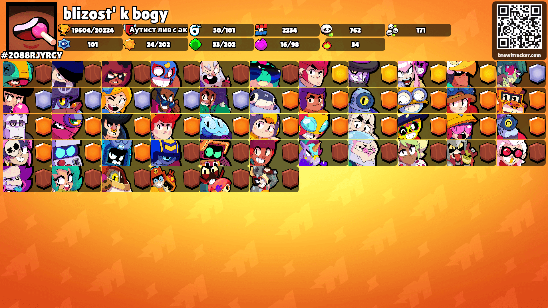 blizost' k bogy's Ranks