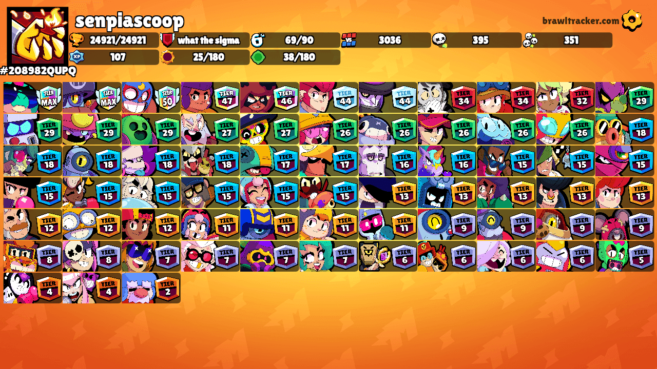 senpiascoop's Ranks