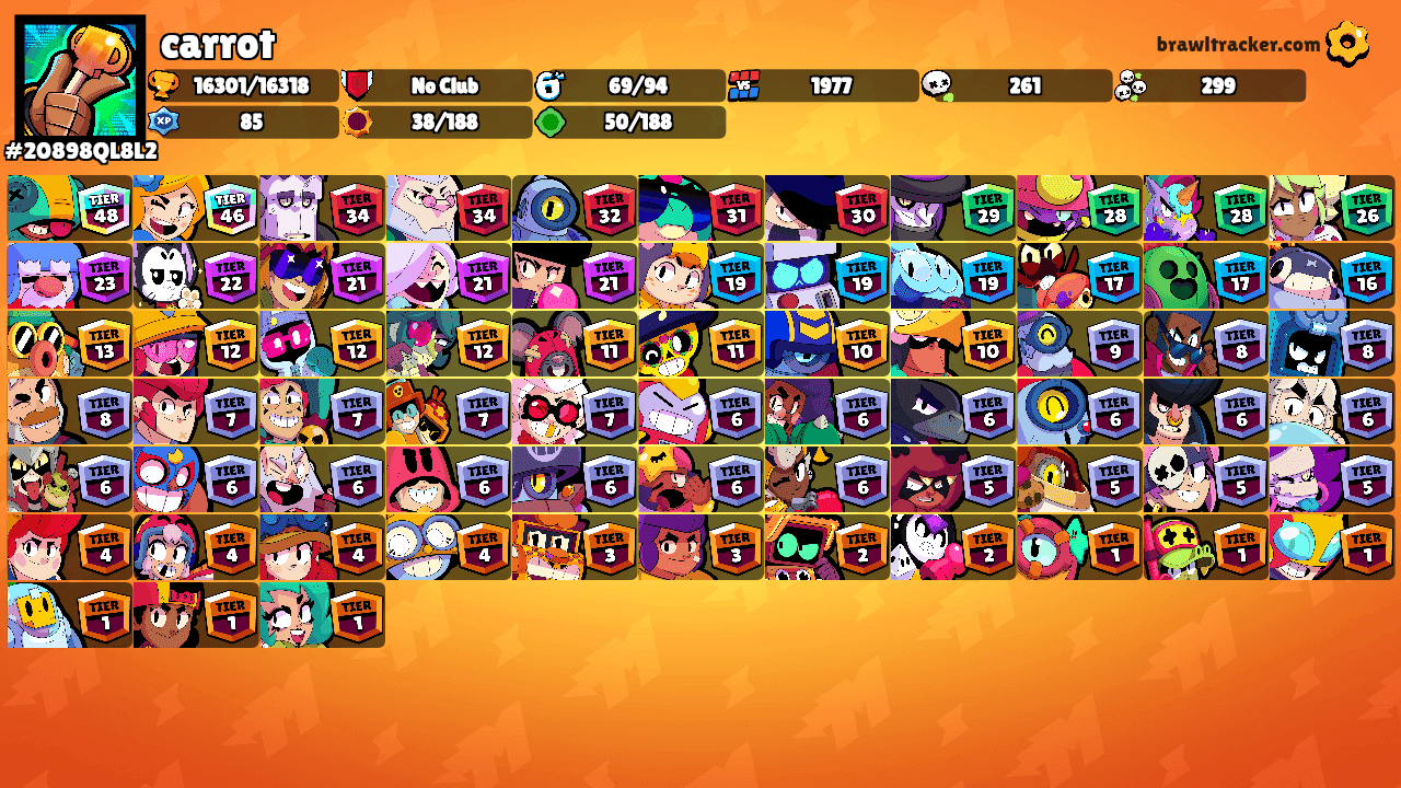 carrot's Ranks