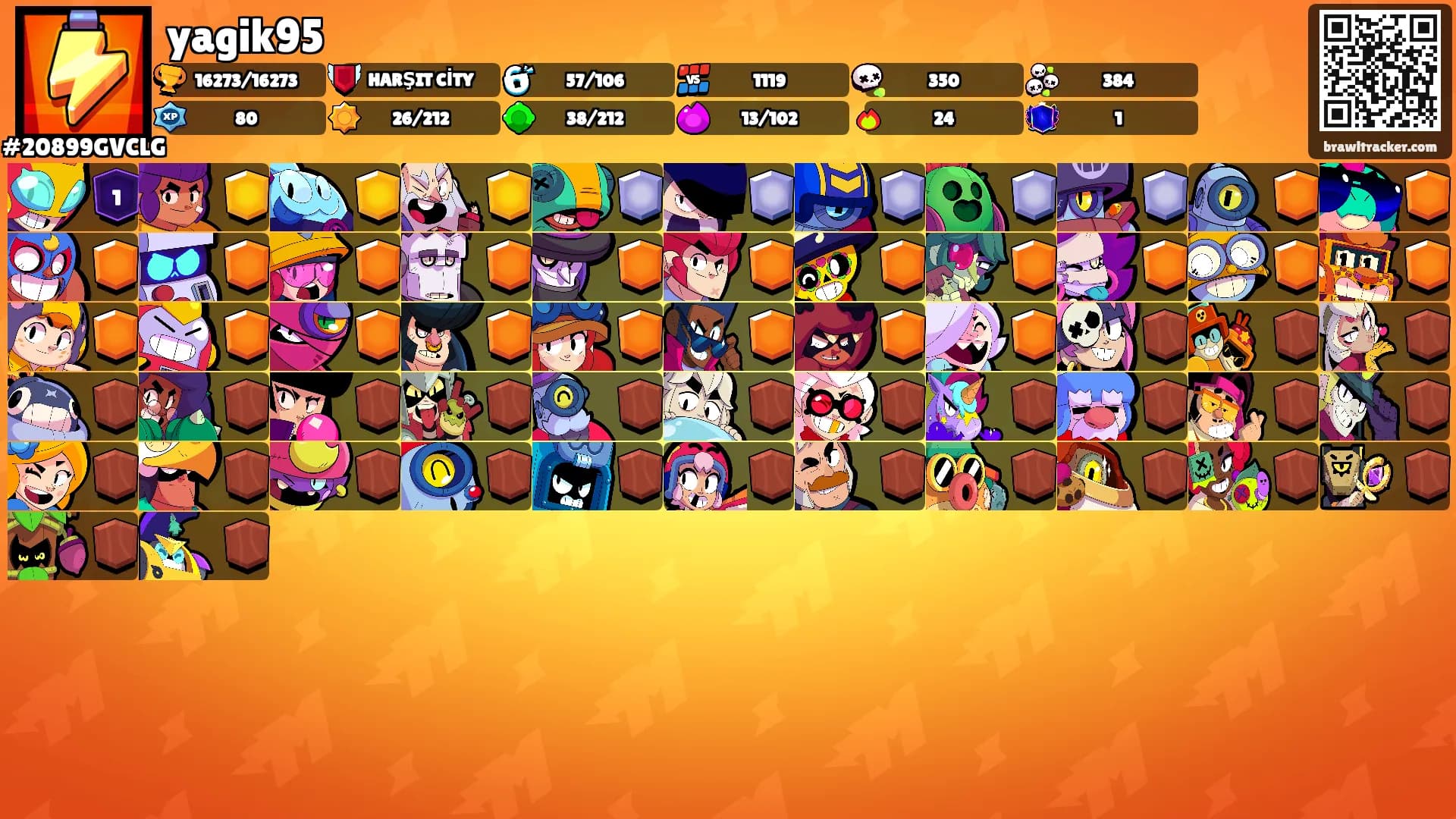 yagik95's Ranks