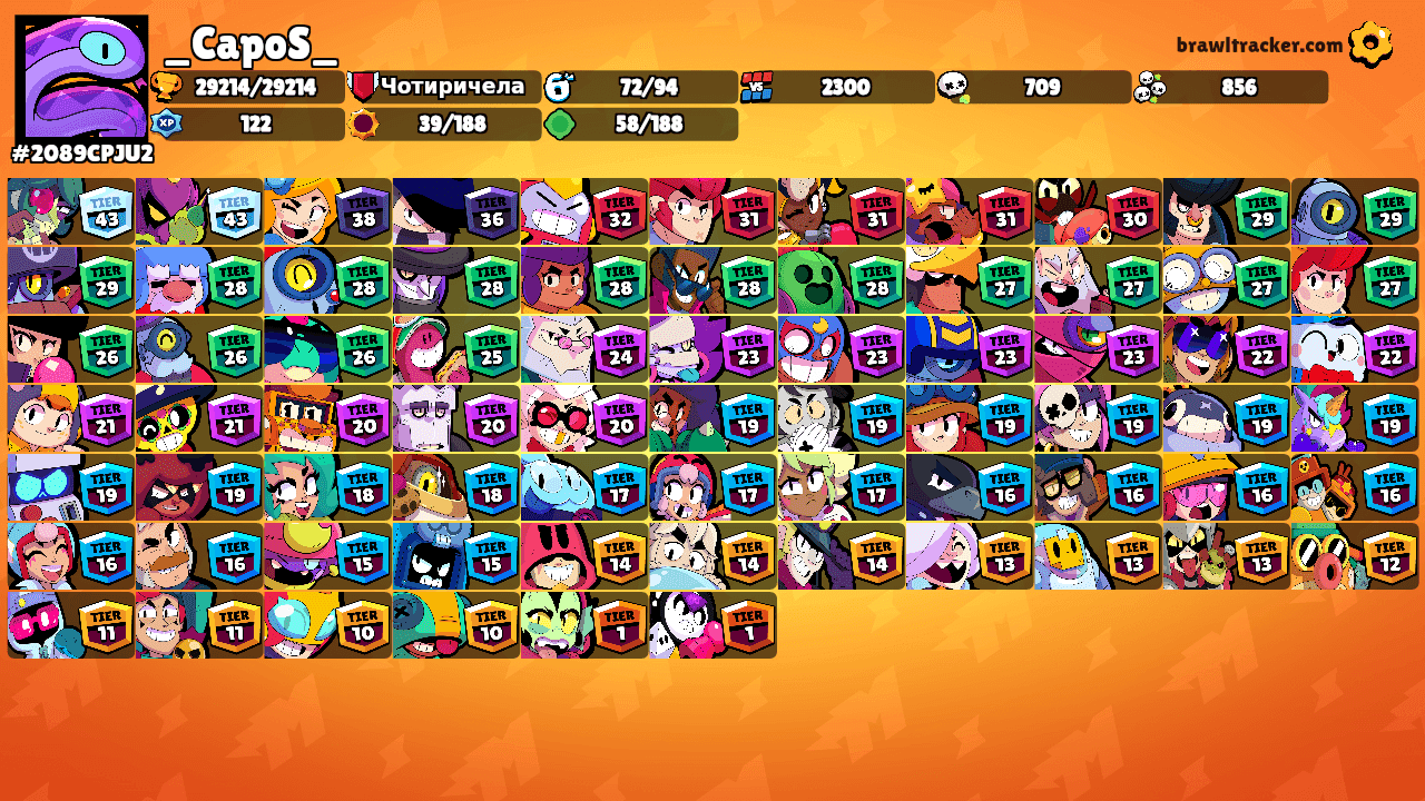 _CapoS_'s Ranks