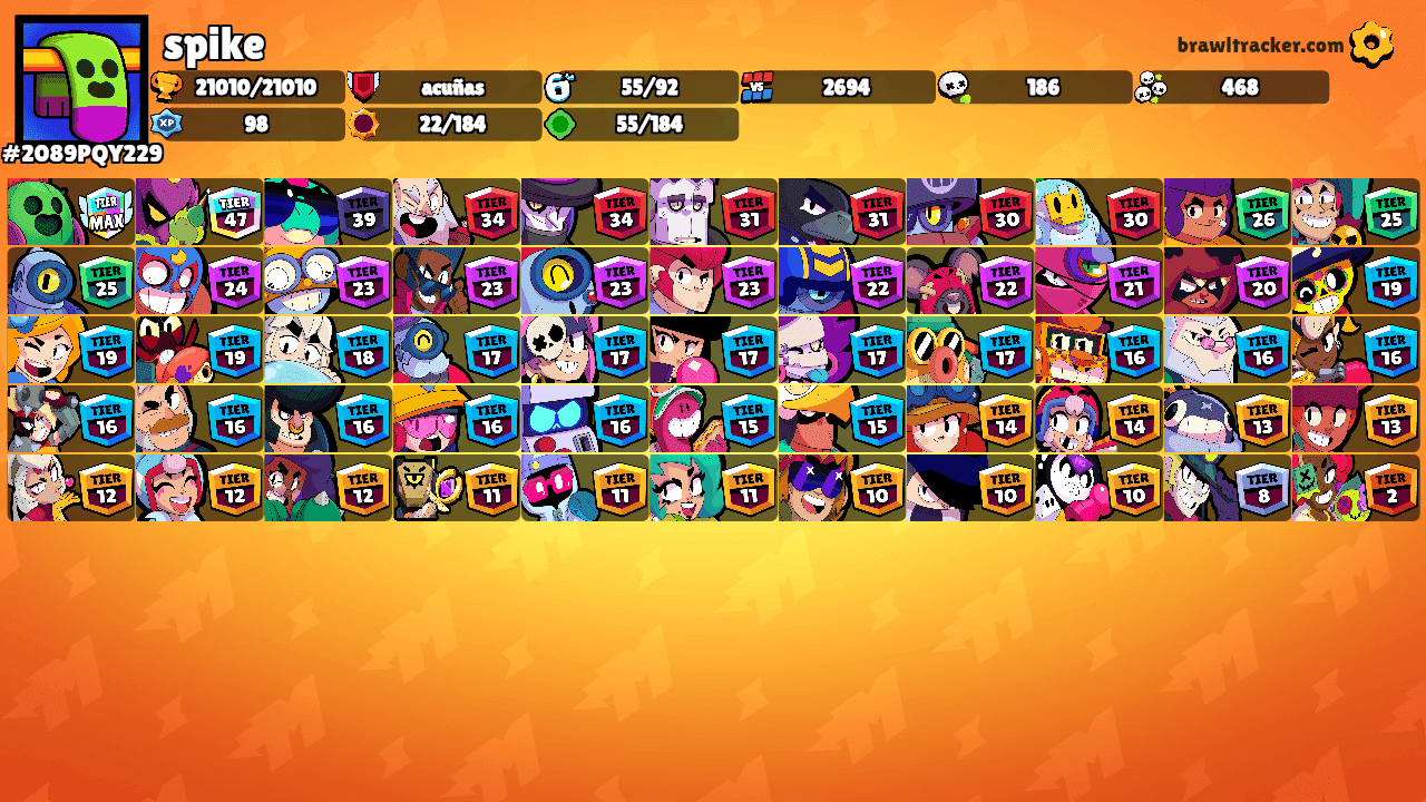 spike's Ranks