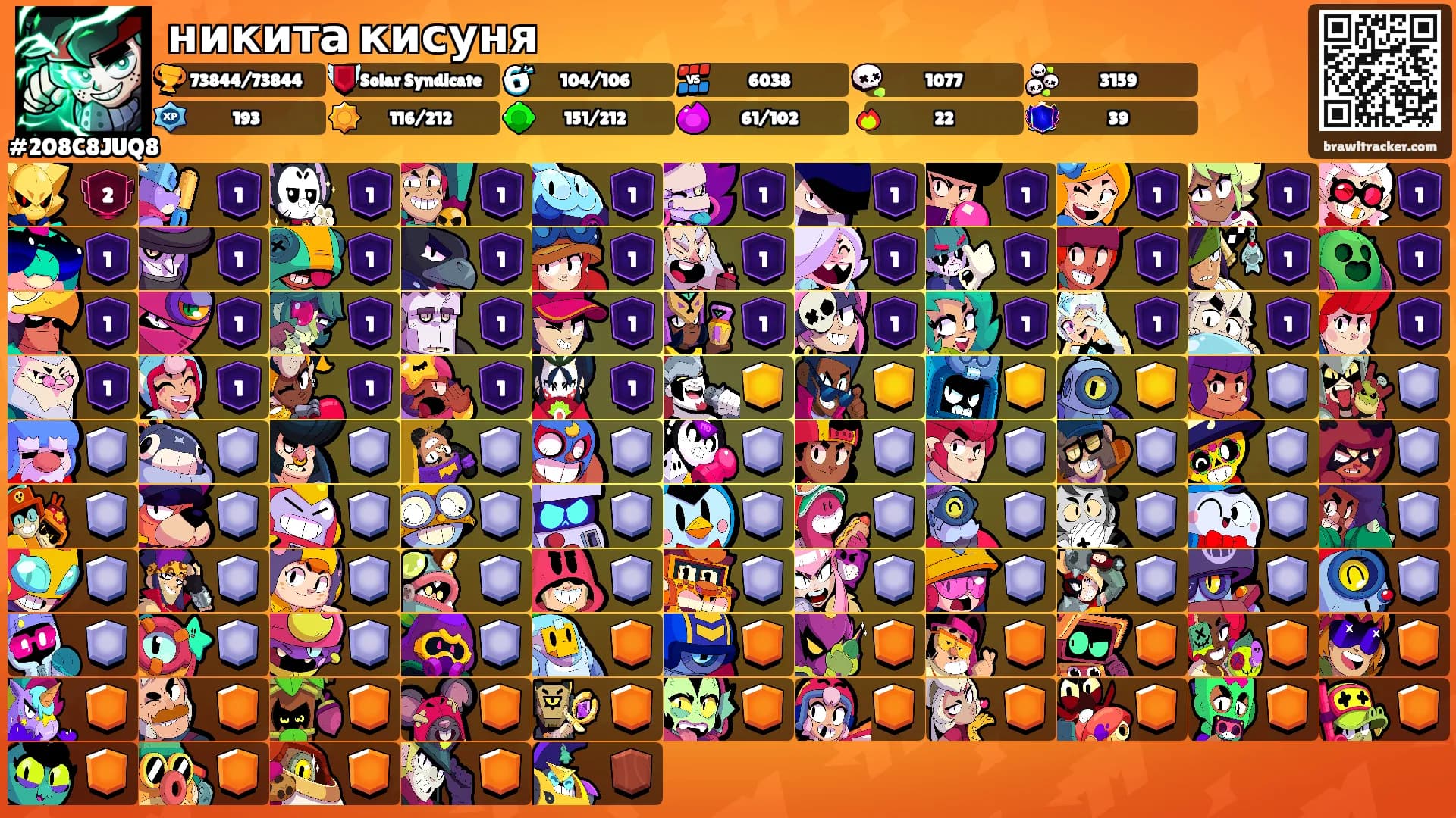 никита кисуня's Ranks
