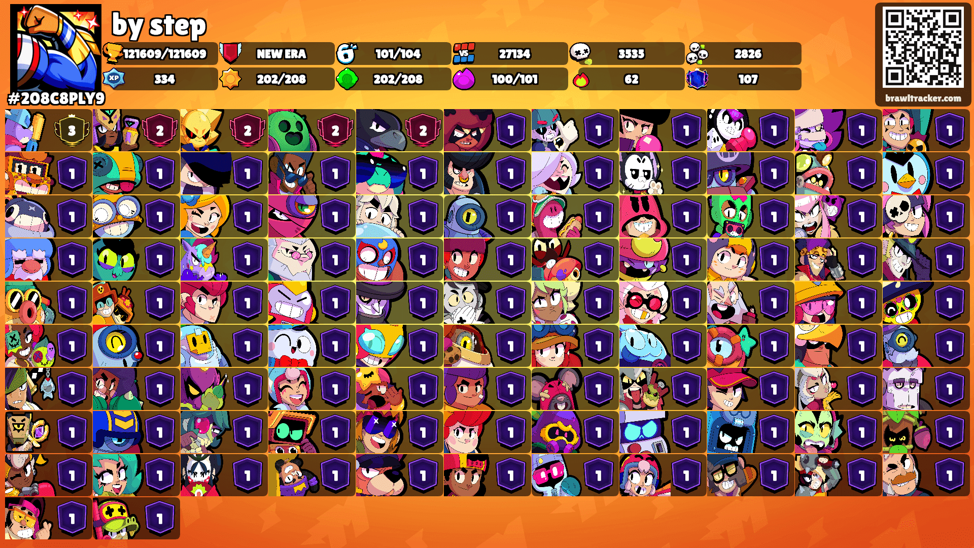 by step's Ranks