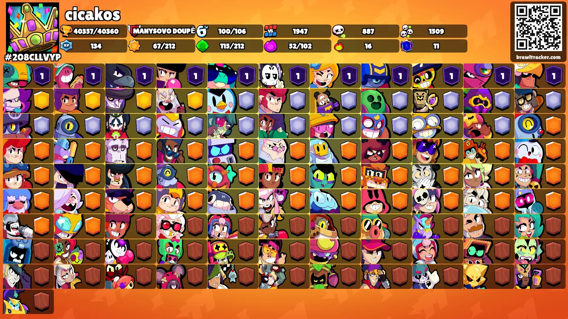 cicakos's Ranks