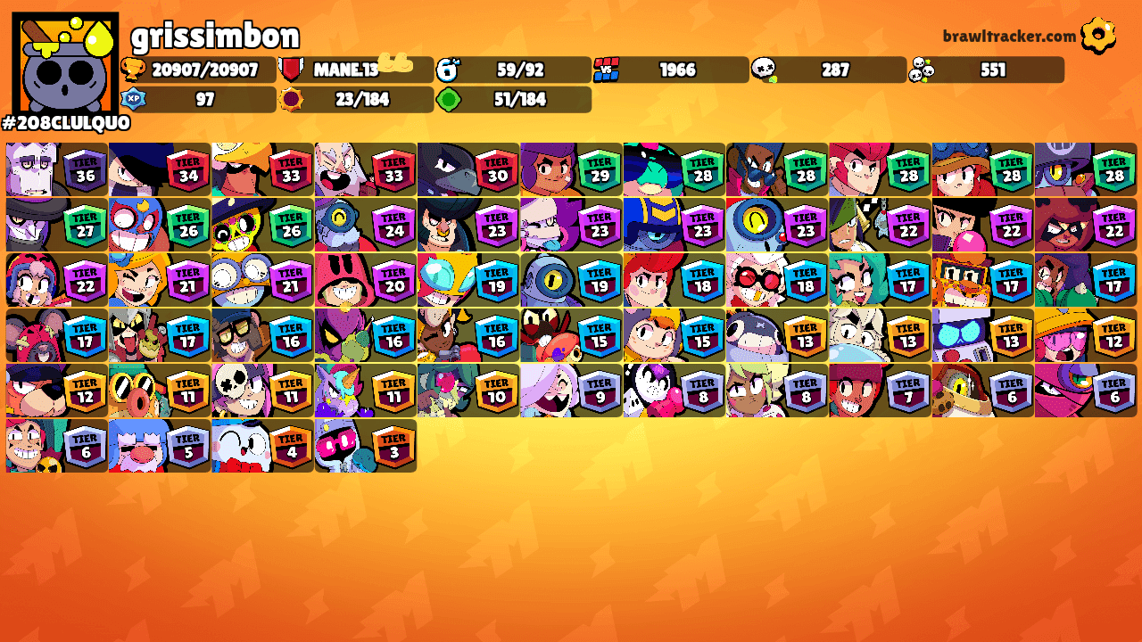 grissimbon's Ranks