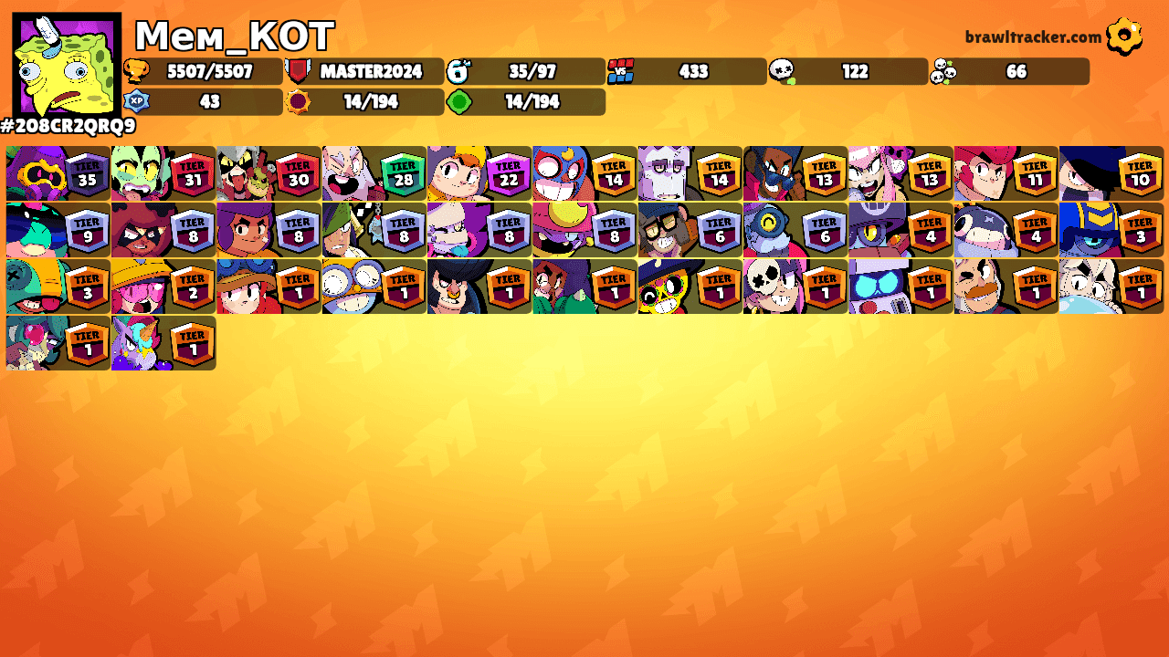 Мем_КОТ's Ranks