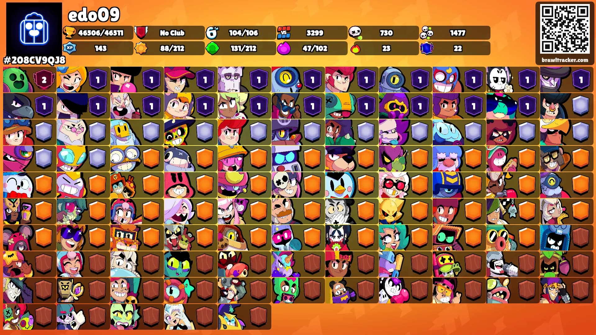 edo09's Ranks