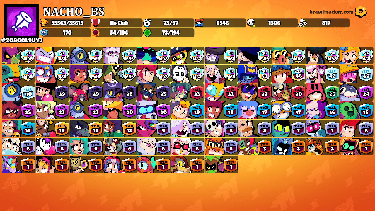 𝐍𝐀𝐂𝐇𝐎_𝐁𝐒's Ranks