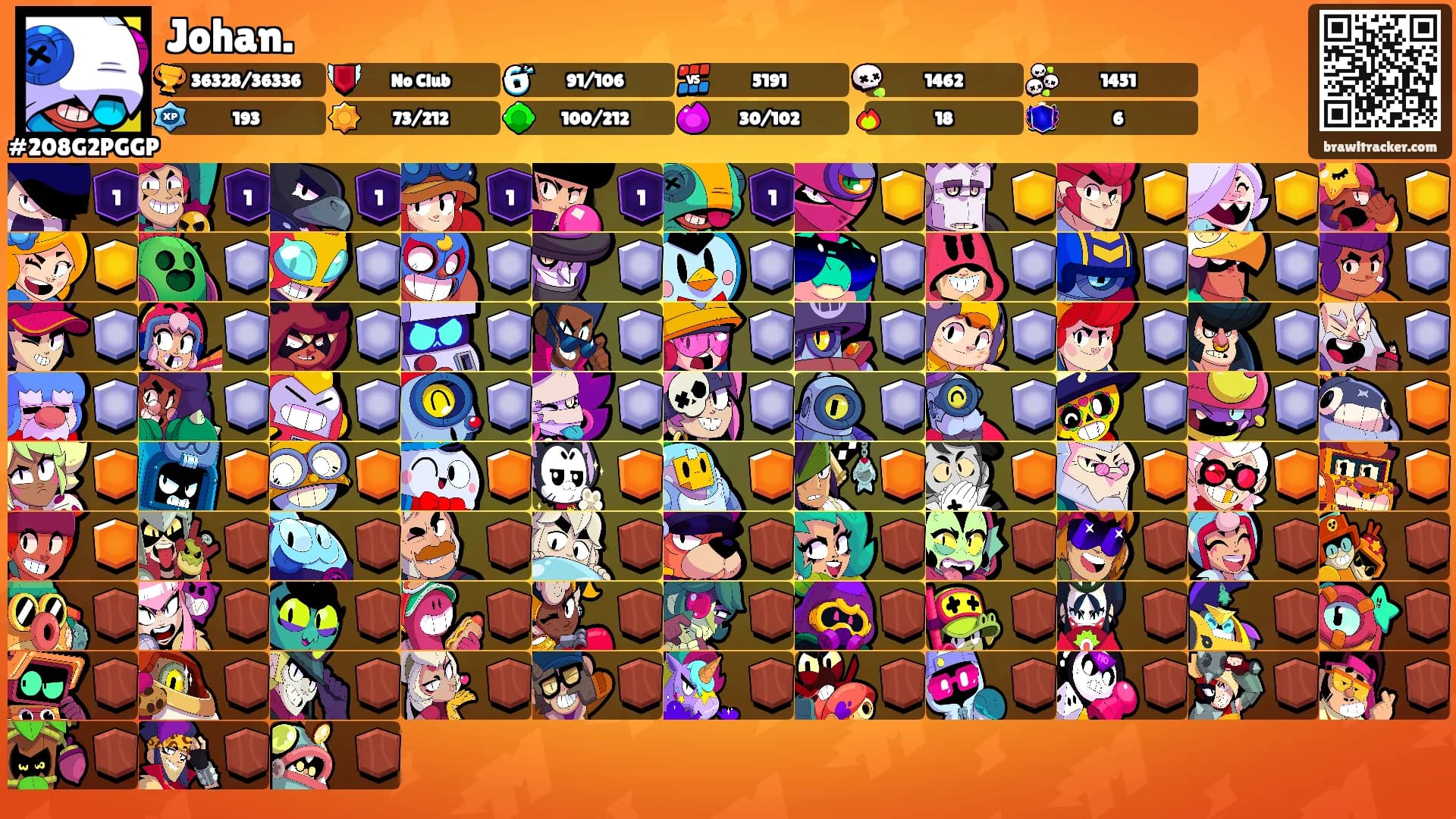 Johan.'s Ranks