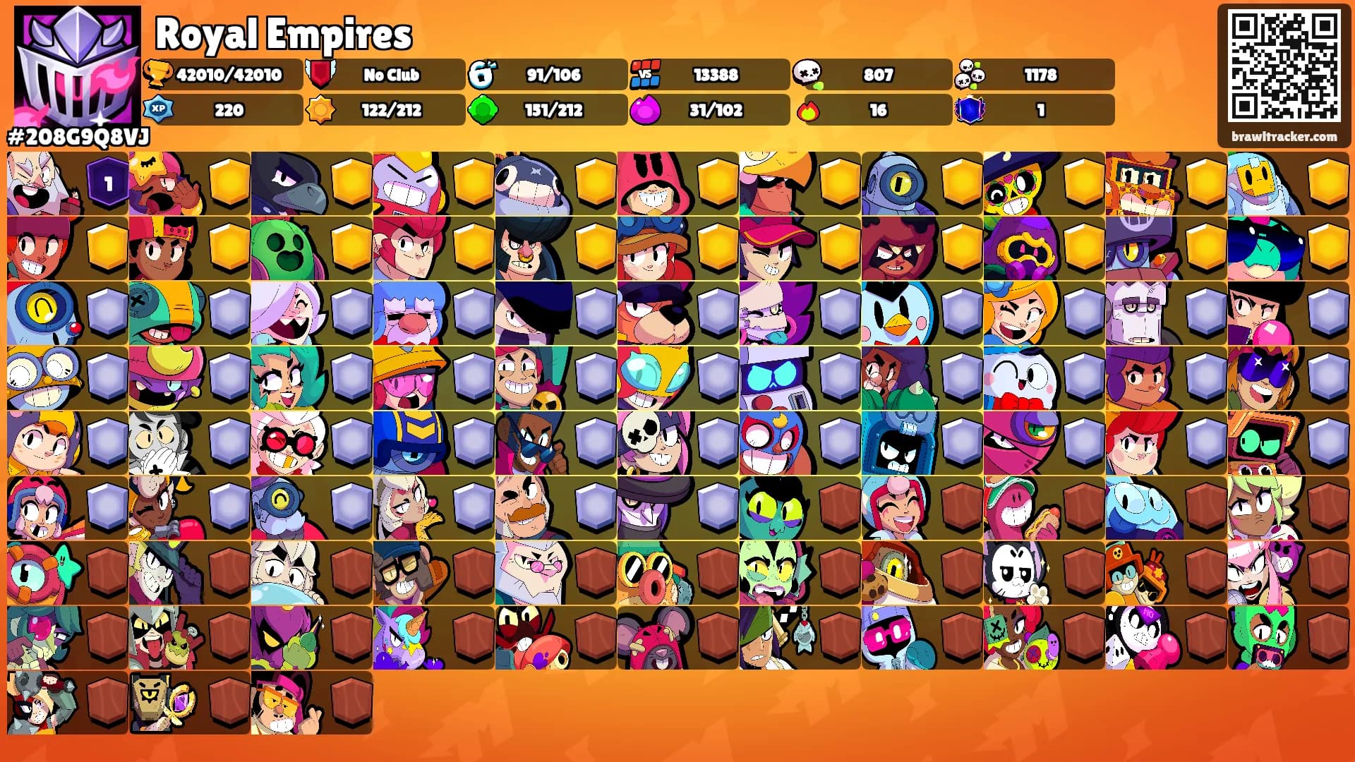 Royal Empires's Ranks