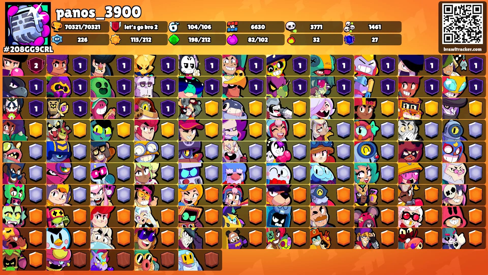 panos_3900's Ranks