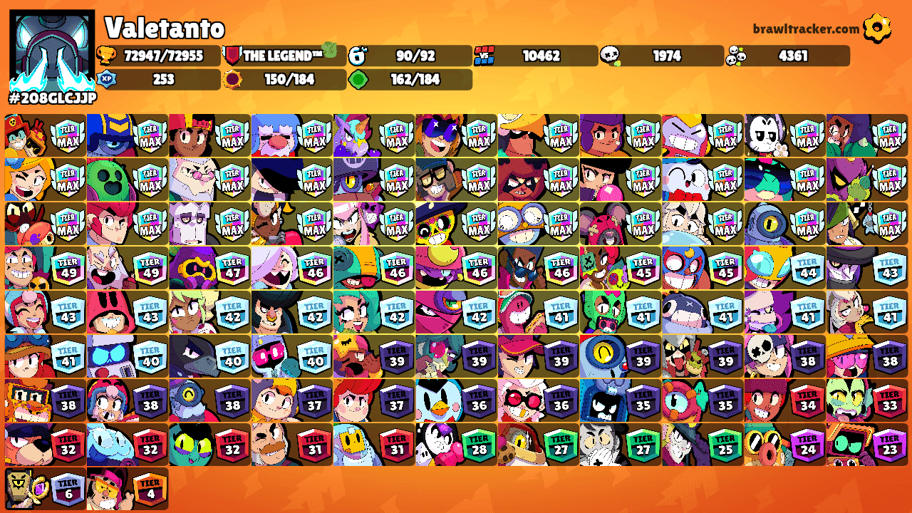 Valetanto's Ranks