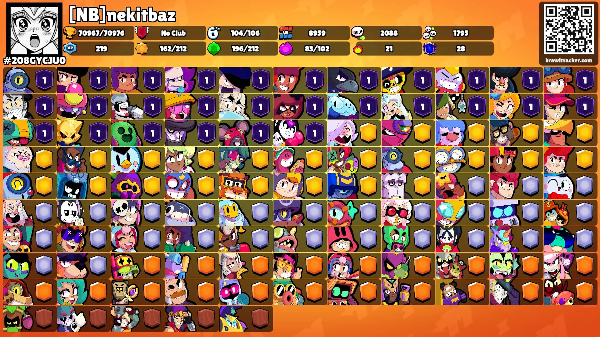 [NB]nekitbaz's Ranks