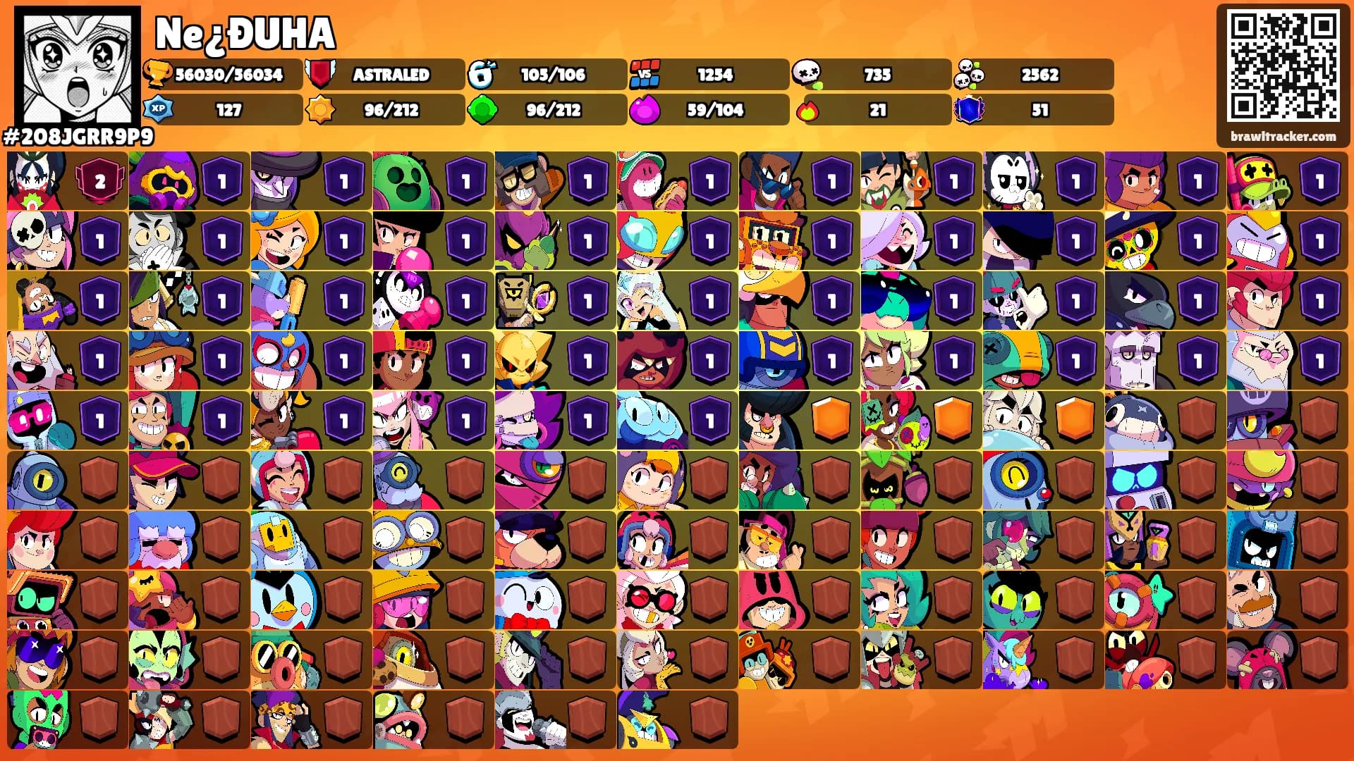 Ne¿ÐUHA's Ranks