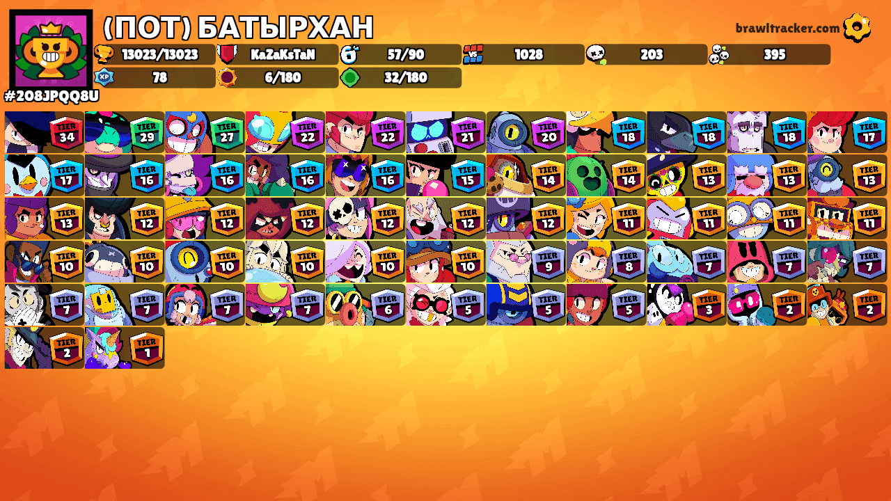 (ПОТ) БАТЫРХАН's Ranks