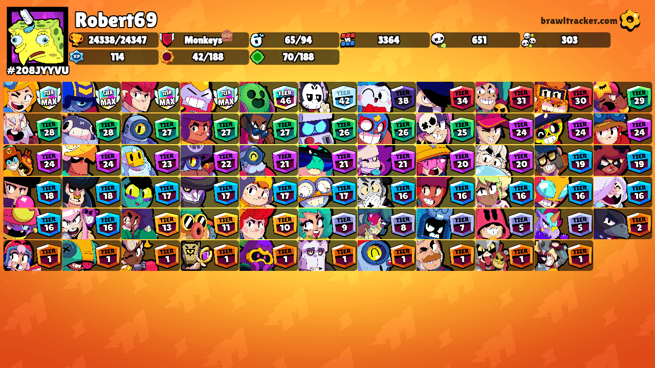 Robert69's Ranks