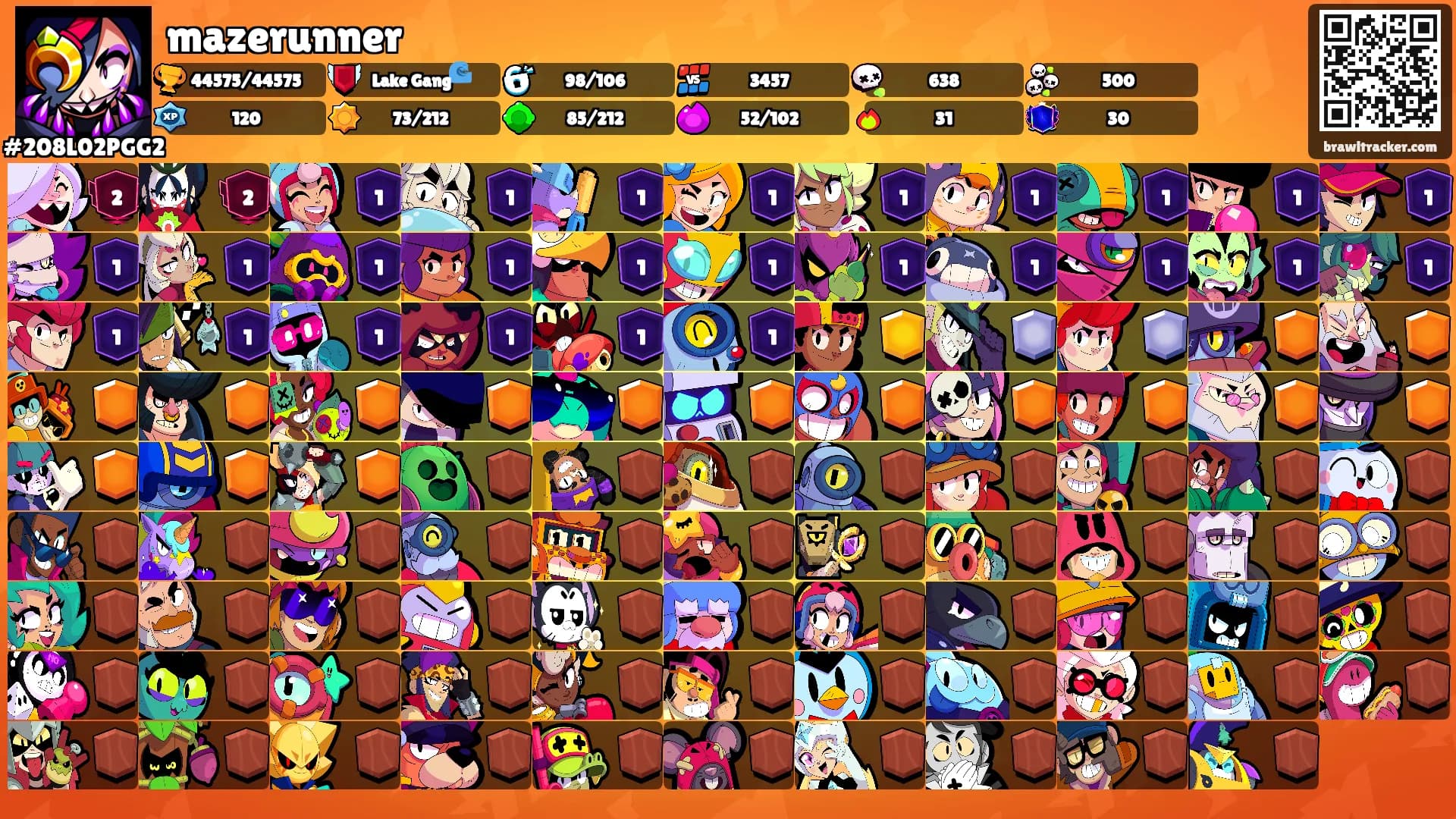 mazerunner's Ranks