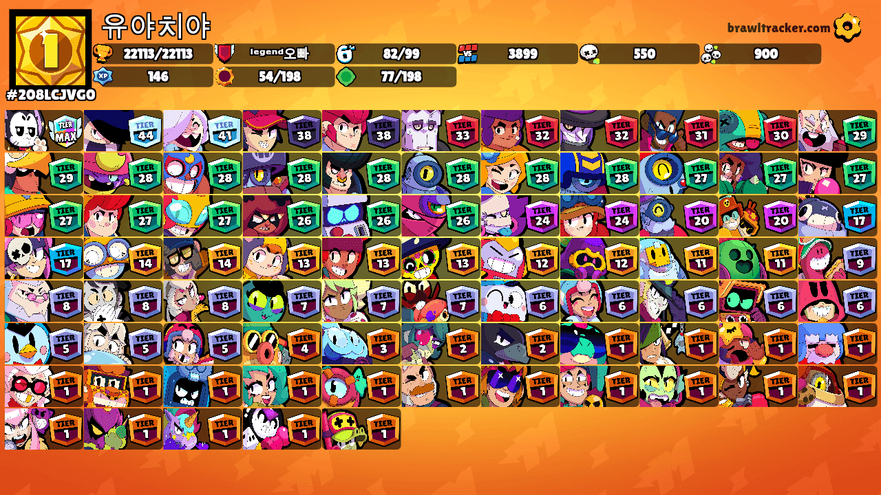 유야치야's Ranks