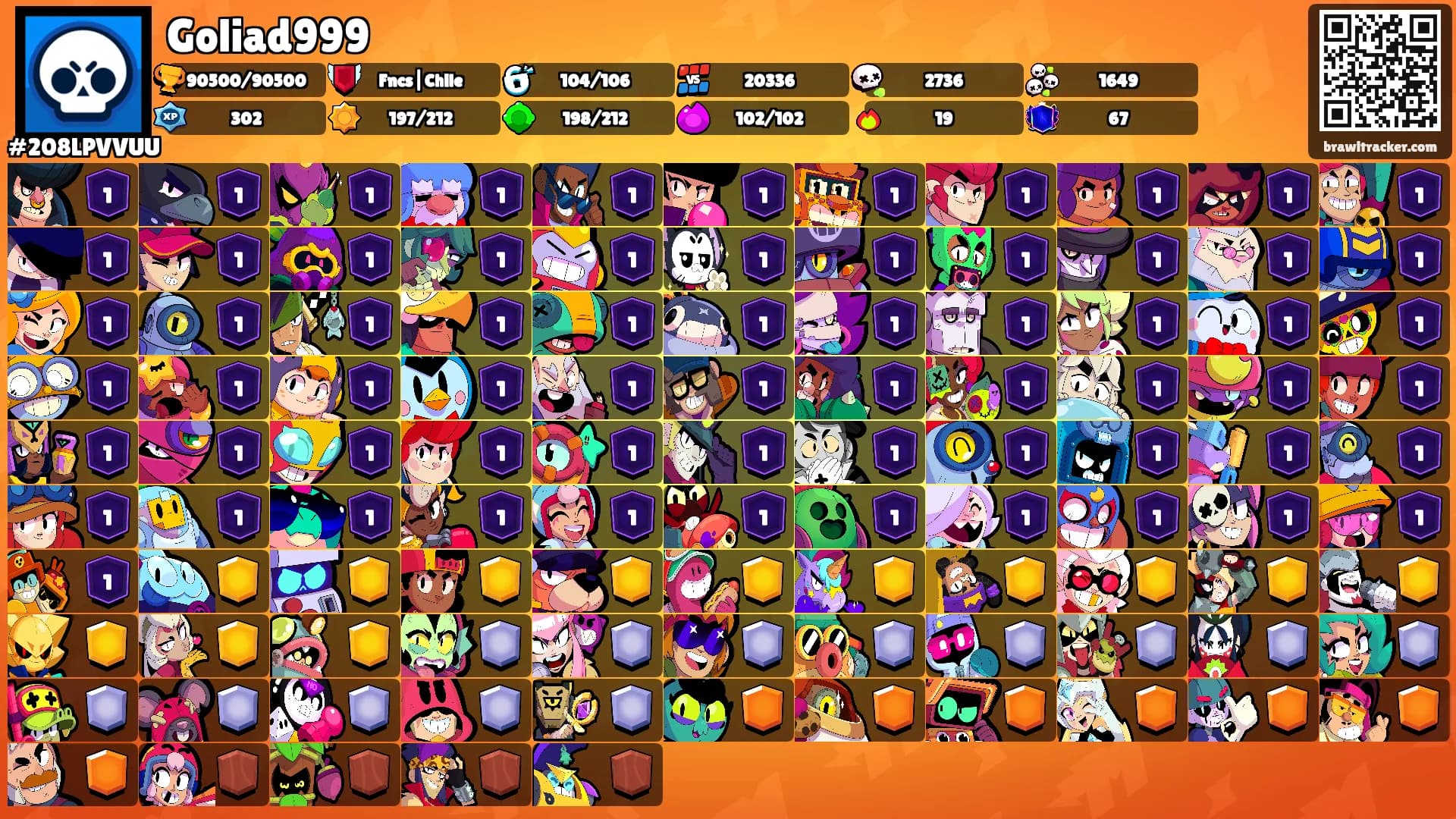 Goliad999's Ranks