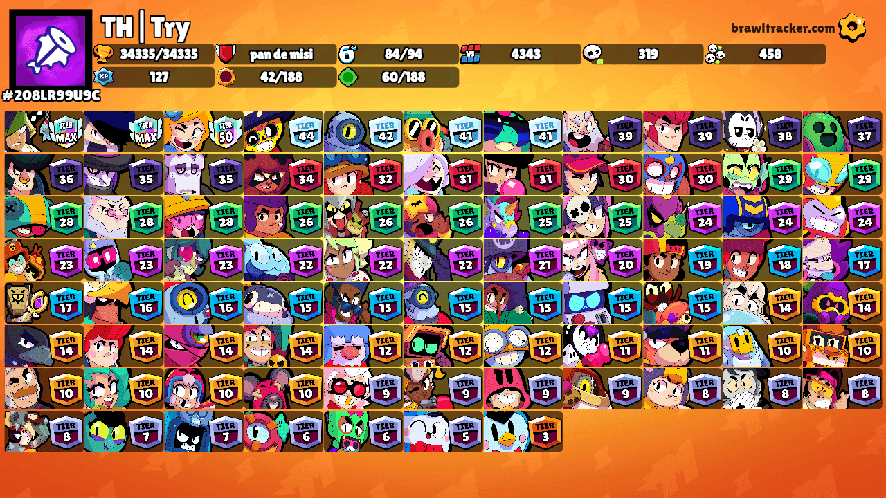 TH|Try's Ranks