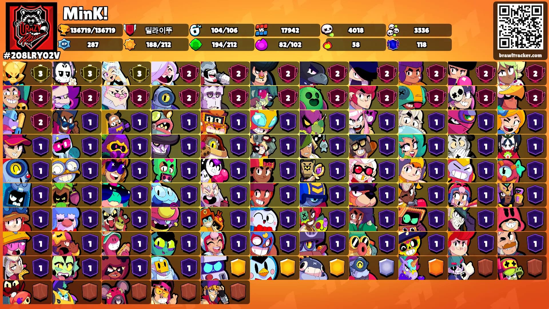 MinK!'s Ranks