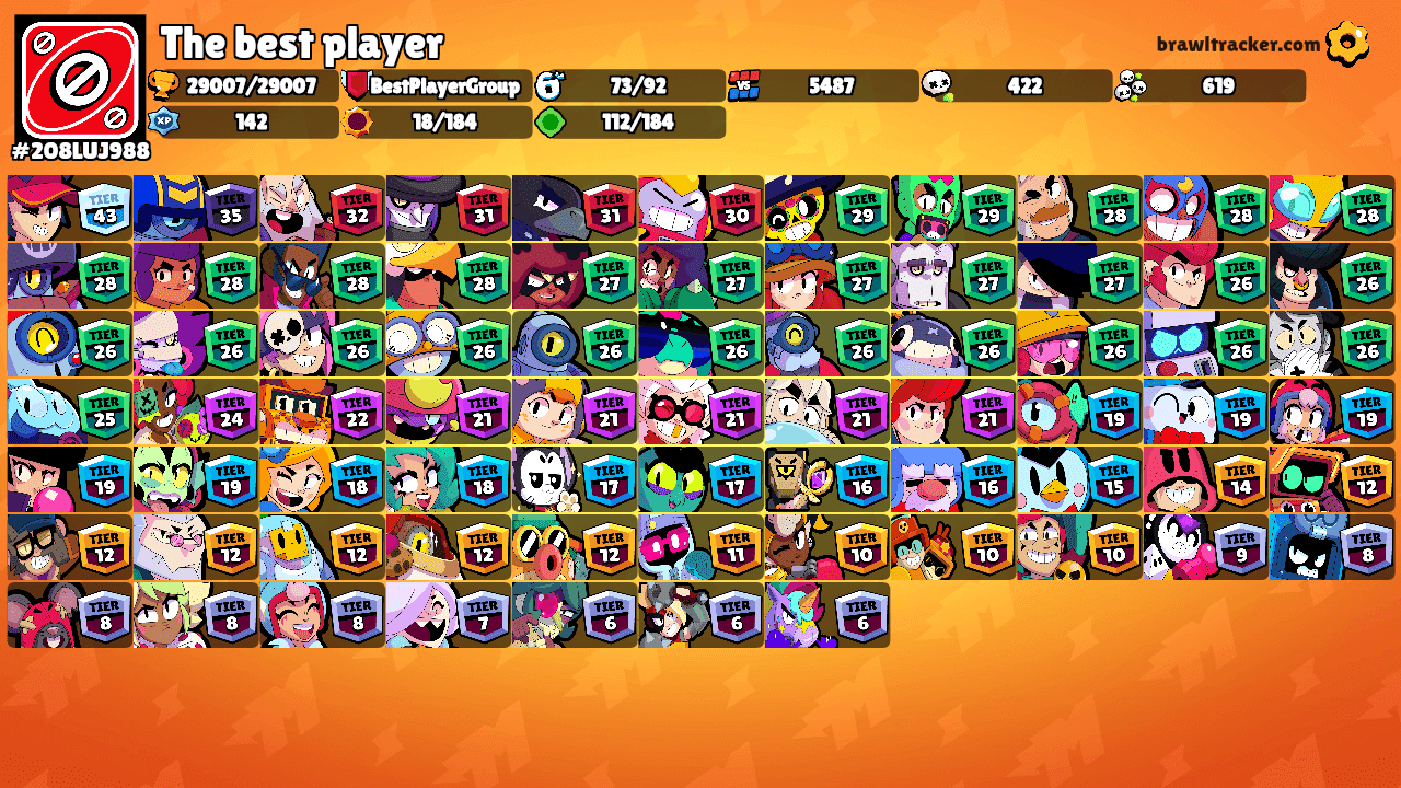 The best player's Ranks