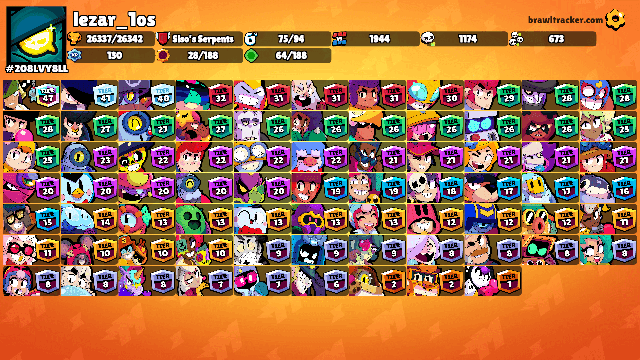 lezar_1os's Ranks