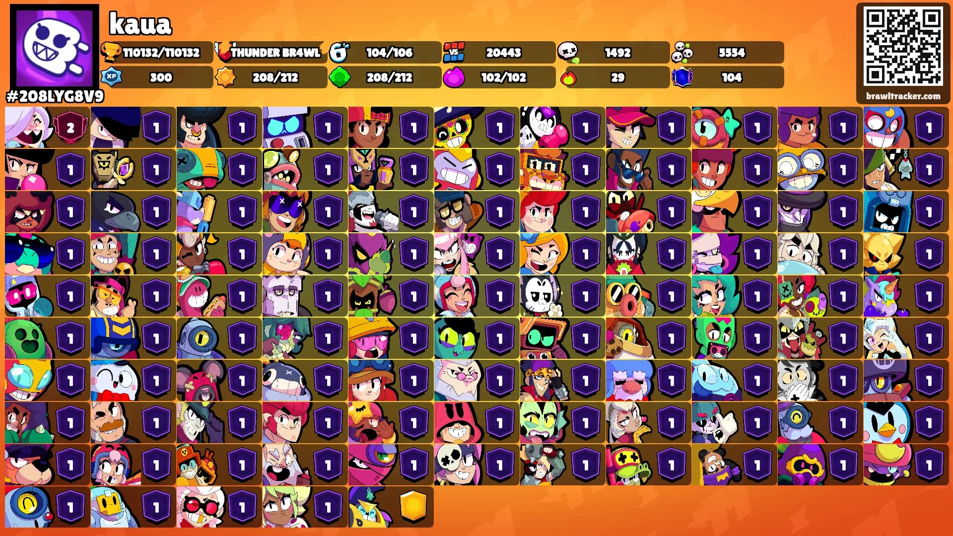kaua's Ranks