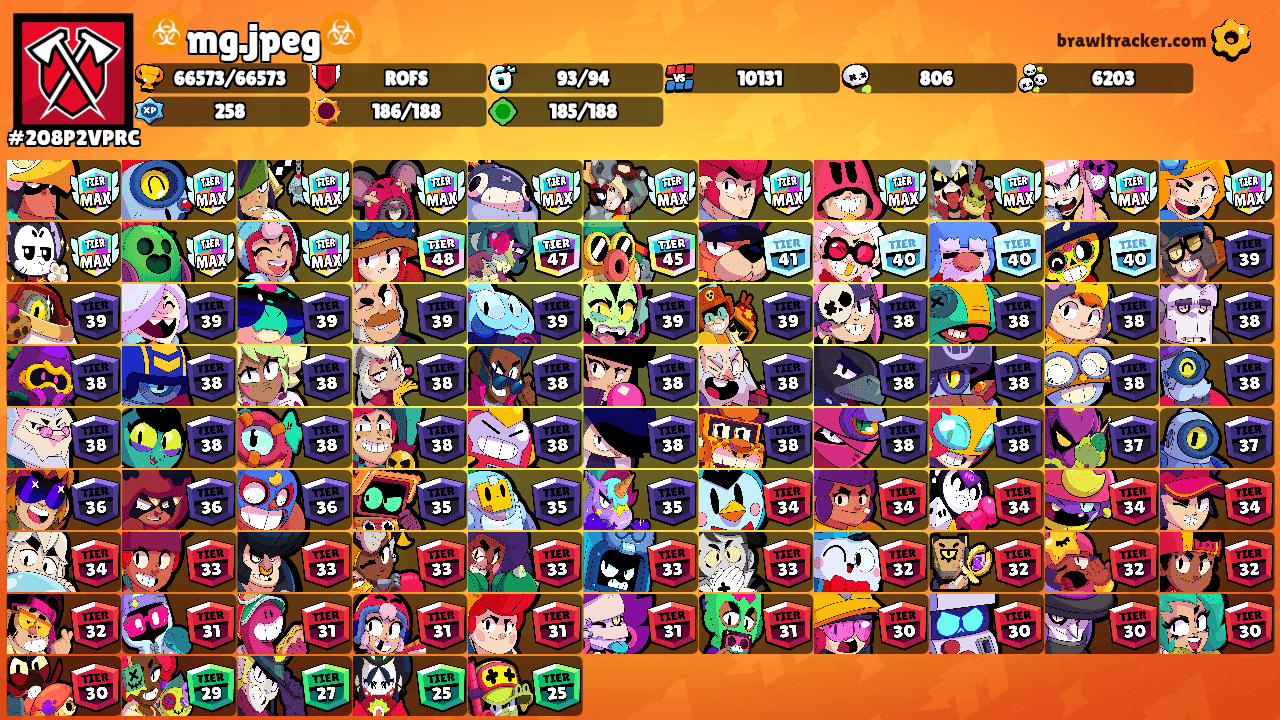 ☣️mg.jpeg☣️'s Ranks