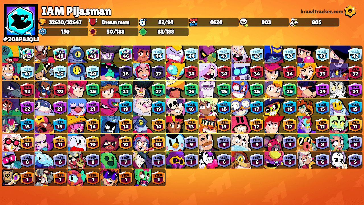 IAM Pijasman's Ranks